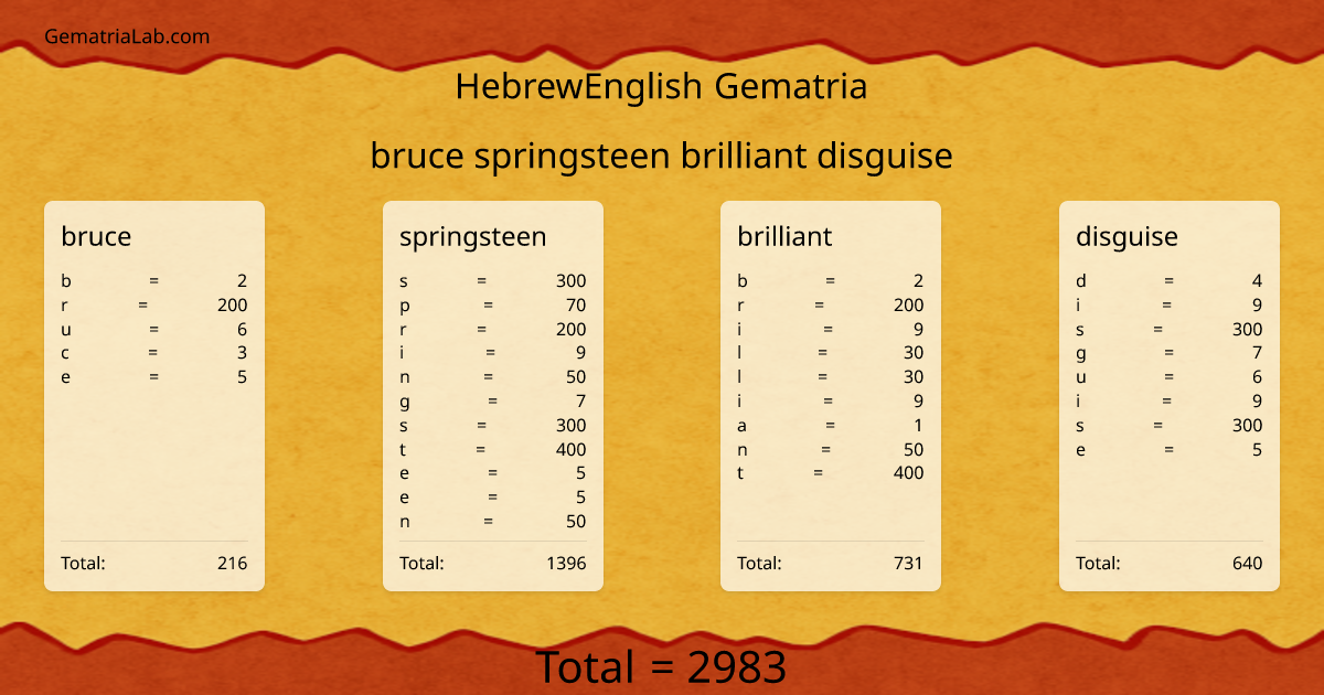 bruce springsteen brilliant disguise in hebrewEnglish Gematria
